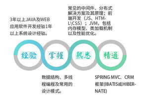 天青色等煙雨，而我在等你——Java開發工程師的技術之路