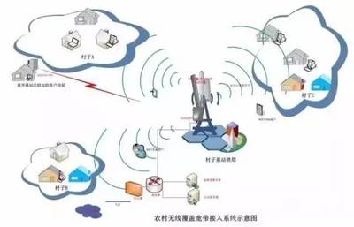 構(gòu)建卓越企業(yè)網(wǎng)絡(luò)技術(shù)服務(wù) 驅(qū)動(dòng)數(shù)字化轉(zhuǎn)型的關(guān)鍵引擎