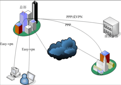 中小型企業(yè)網(wǎng)絡(luò)建設(shè)需求分析與技術(shù)服務(wù)方案