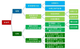 國家車聯(lián)網(wǎng)產(chǎn)業(yè)體系建設(shè)指南（征求意見稿）解讀 聚焦智能網(wǎng)聯(lián)汽車與企業(yè)網(wǎng)絡(luò)技術(shù)服務(wù)