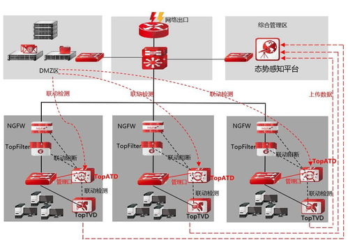 惡意程序百萬個，天融信全能沙箱為您構(gòu)筑企業(yè)網(wǎng)絡(luò)防護(hù)屏障